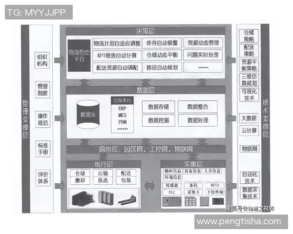 星空娱乐主数据管理体系构建与优化策略研究探讨