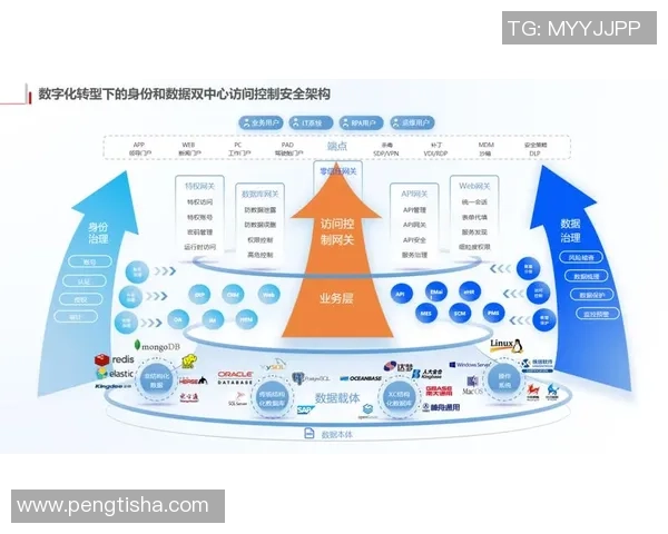 豪门国际防火墙系统助力企业信息安全防护全面升级与风险管理优化