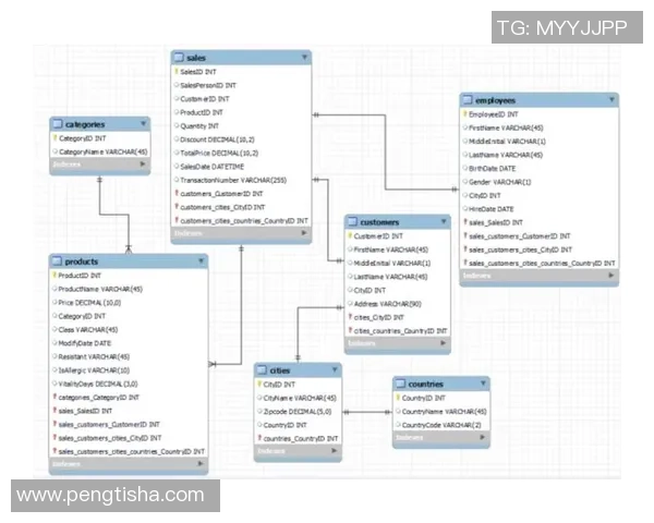 构建pg国际实时数仓的最佳实践与应用探索