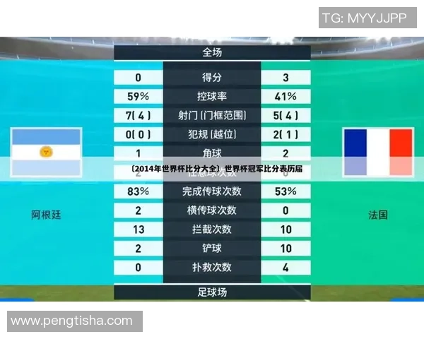 基于本届赛事表现分析2030世界杯潜在冠军队伍及其竞争力展望